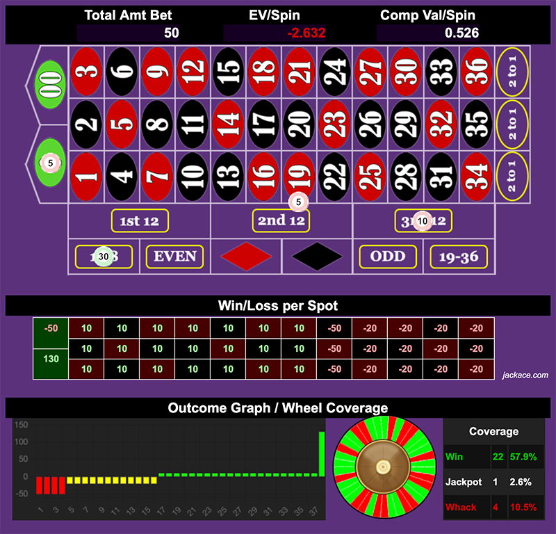Roulette Bet Analyzer bets for Broke Entertainment