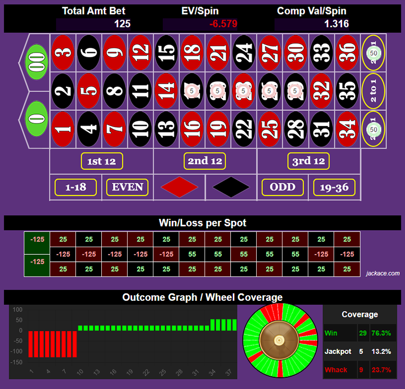 Roulette Bet Analyzer bets for EXTENZE π