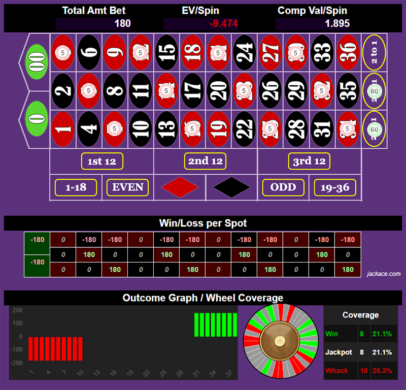 Roulette Bet Analyzer bets for Peach Cobbler π