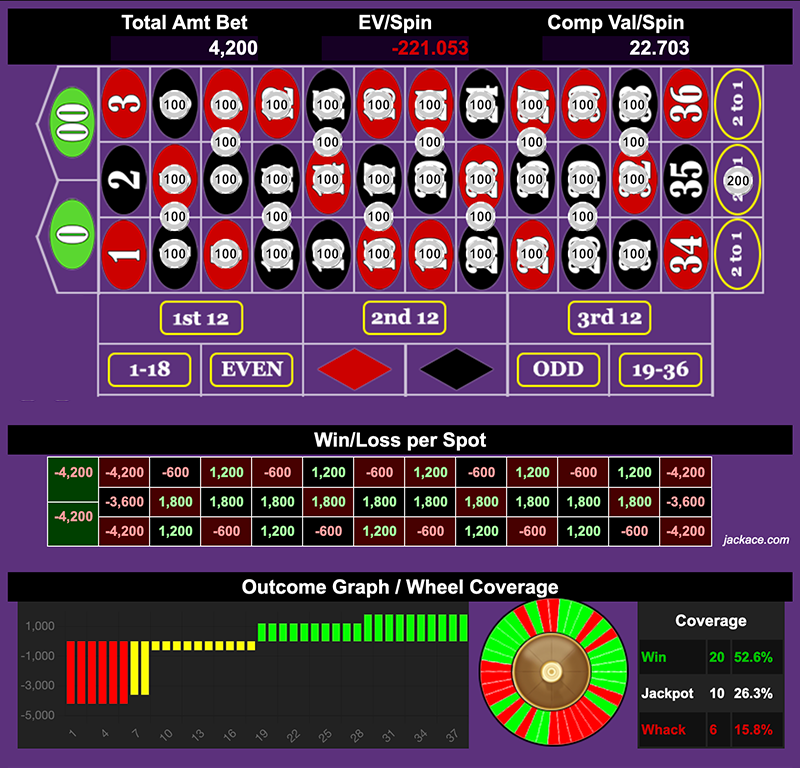 Roulette Bet Analyzer bets for Grapefruiting Chamba ππ