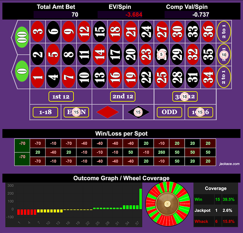 Roulette Bet Analyzer bets for Jackpot, Baby! ๐ถ๐ฟ