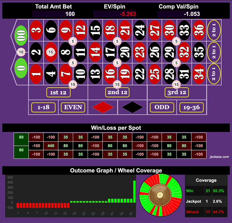 Roulette Bet Analyzer bets for Alex's Choice ๐ถ๐ป๐ถ๐ฝ