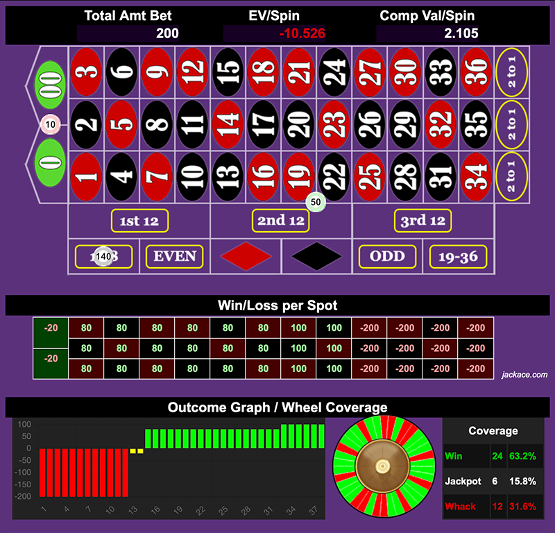 Roulette Bet Analyzer bets for Reverse James Bond π΅π»