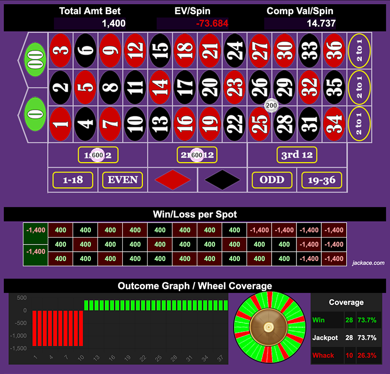 Roulette Bet Analyzer bets for Big Balls Go Big or Go Home 鈿解毦馃幘
