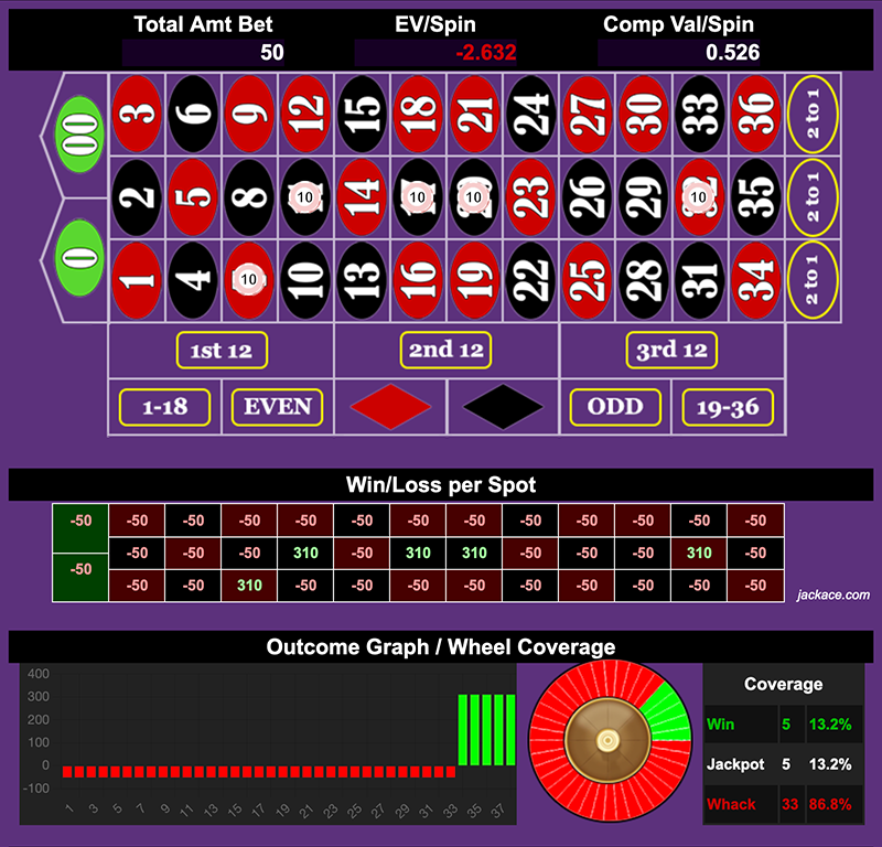 Roulette Bet Analyzer bets for 6 Pack ποΈββοΈ