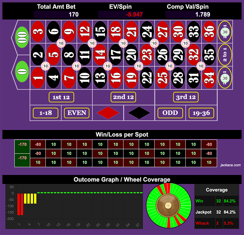 Roulette Bet Analyzer bets for Paddle Boat π£ββοΈ