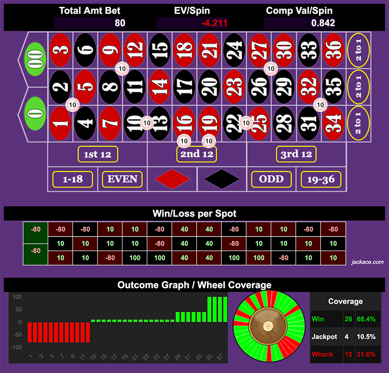Roulette Bet Analyzer bets for 4.2.2