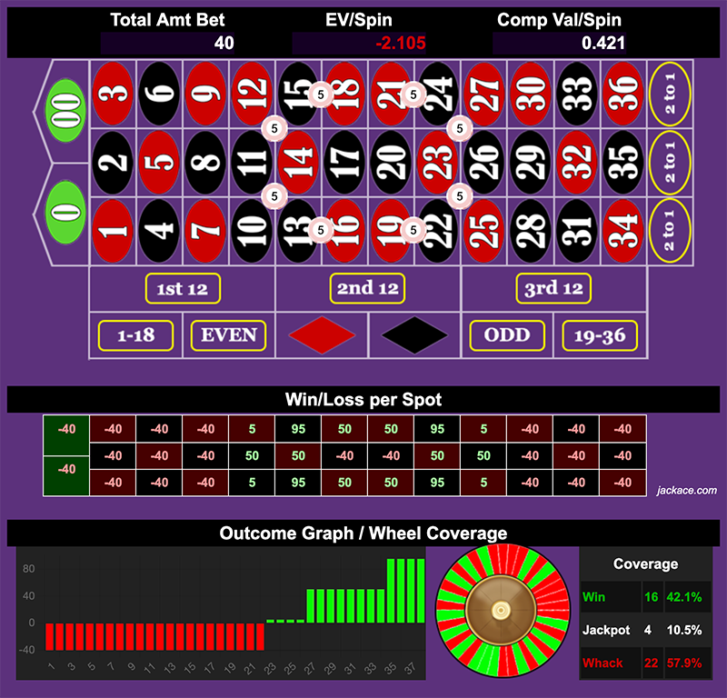Roulette Bet Analyzer bets for 16 and Out