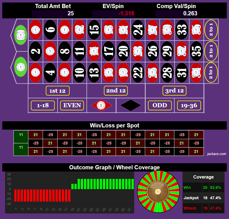 Roulette Bet Analyzer bets for Painting the Field 🎨🎨