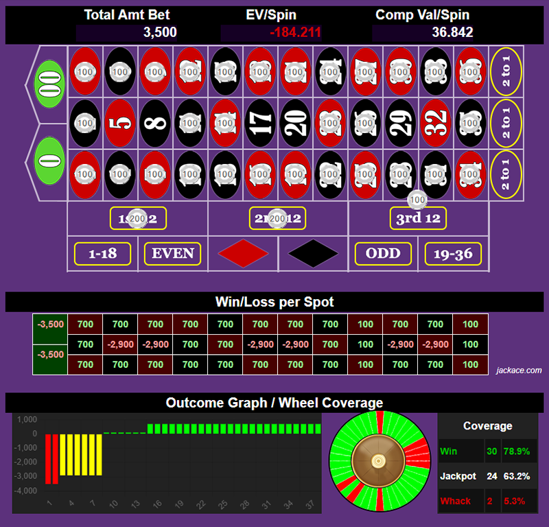 Roulette Bet Analyzer bets for Chamba In & Out 👉👌
