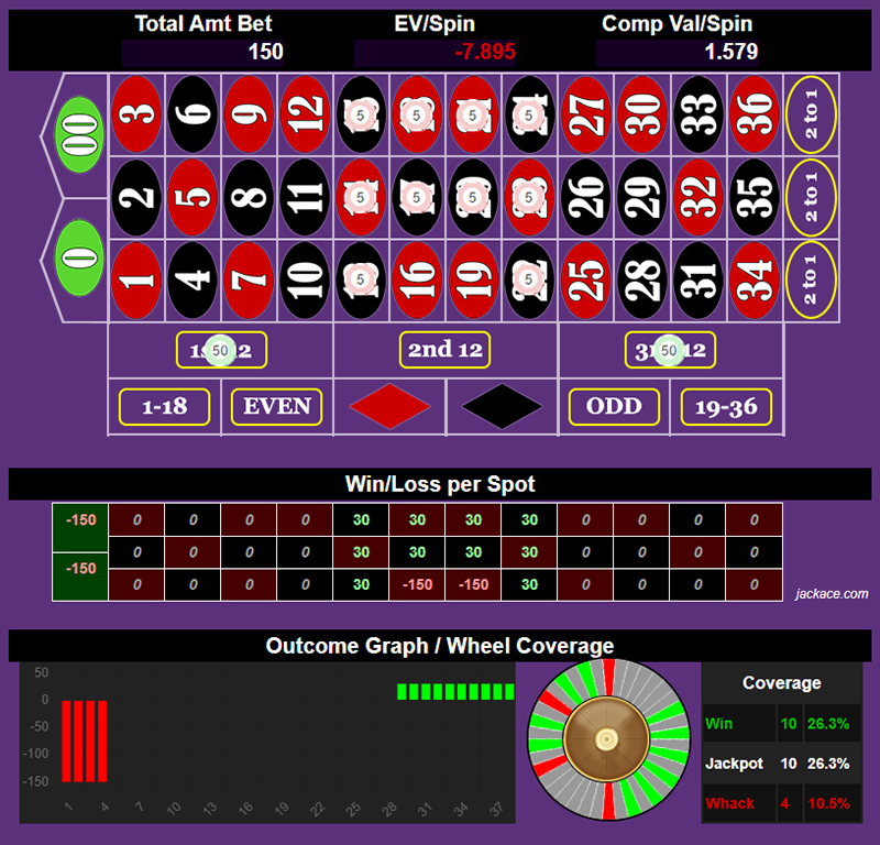 Roulette Bet Analyzer bets for Modified 24 + 8
