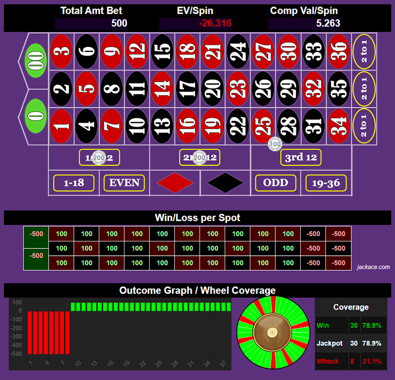 Roulette Bet Analyzer bets for Chamba 2.0
