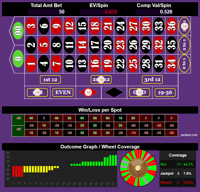 Roulette Bet Analyzer bets for Martingale Lover 💘