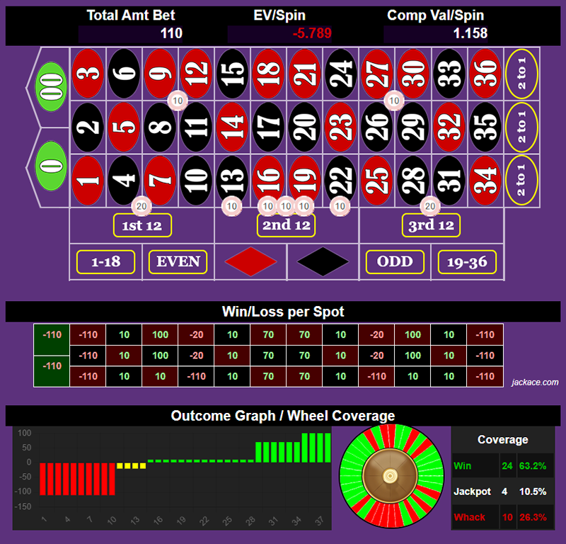 Roulette Bet Analyzer bets for Play All Day