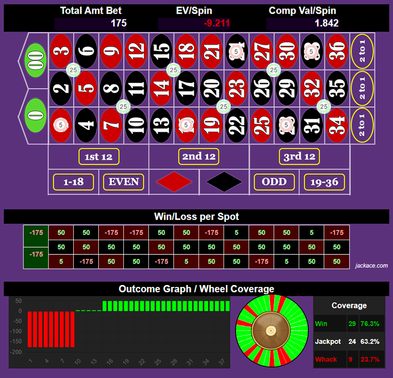 Roulette Bet Analyzer bets for Comp Killer