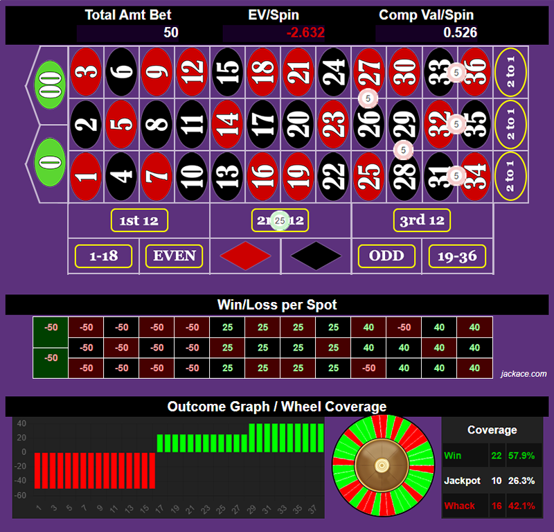 Roulette Bet Analyzer bets for TB12 + 10