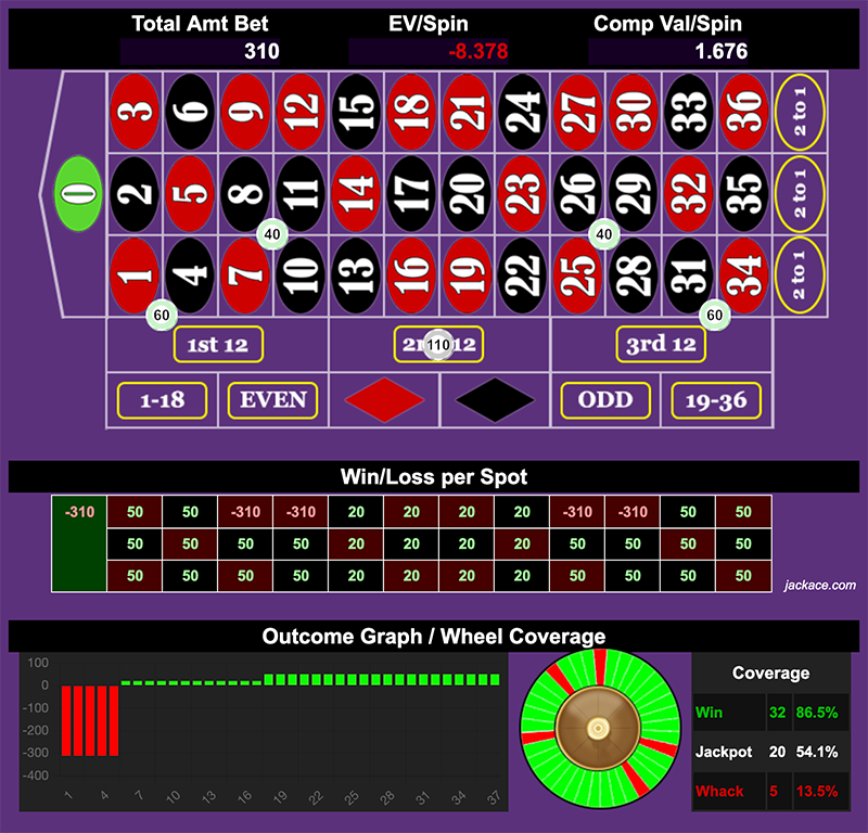 Roulette Bet Analyzer bets for Tie Fighter 🚀