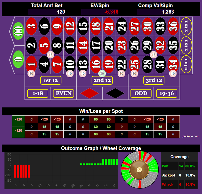 Roulette Bet Analyzer bets for Samsara