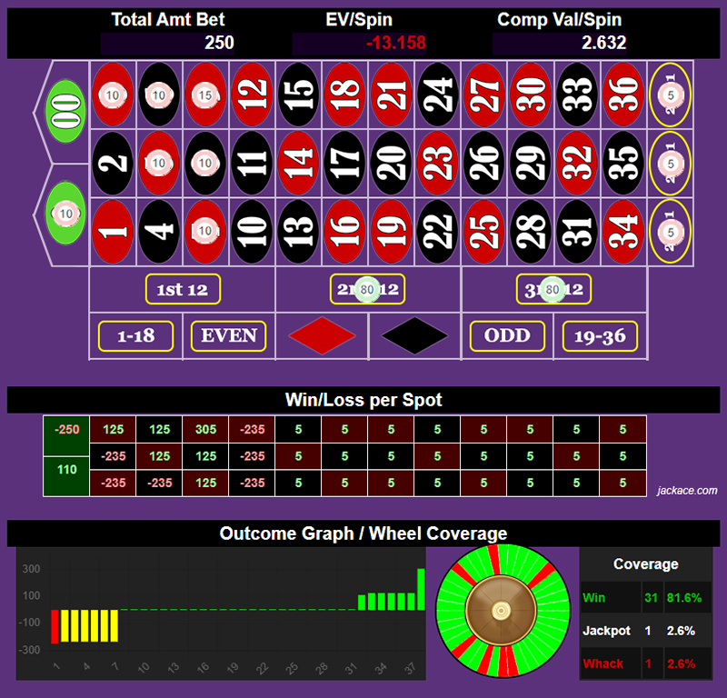 Roulette Bet Analyzer bets for For a Good Time Call (Jenny)