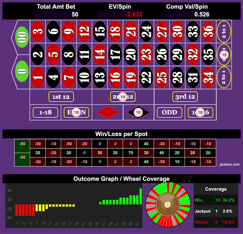 Roulette Bet Analyzer bets for Martingale Gang Bang 💏