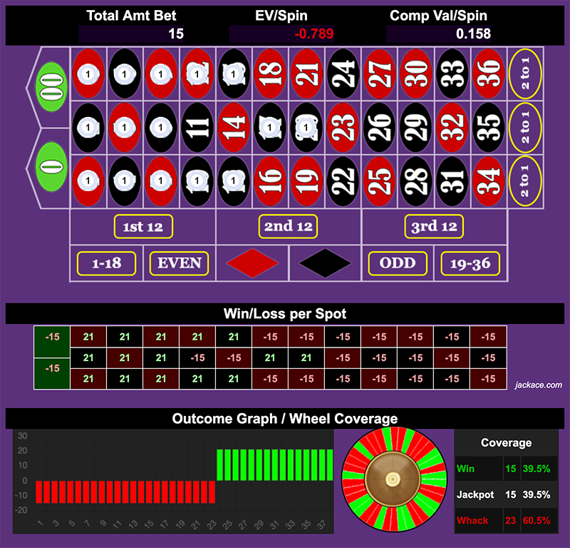 Roulette Bet Analyzer bets for Super 15 Inch