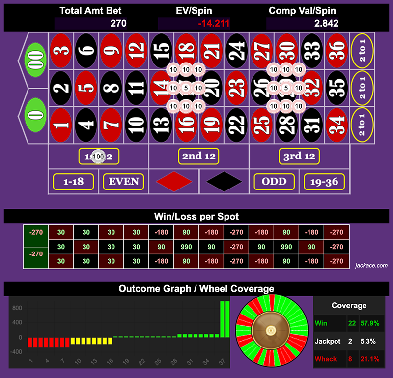Roulette Bet Analyzer bets for Living on a Prayer
