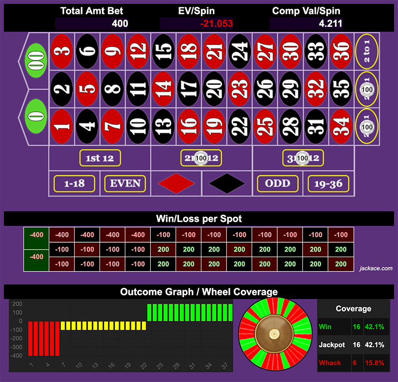 Roulette Bet Analyzer bets for The Notorious Double Chamba 💃🏽💃🏽