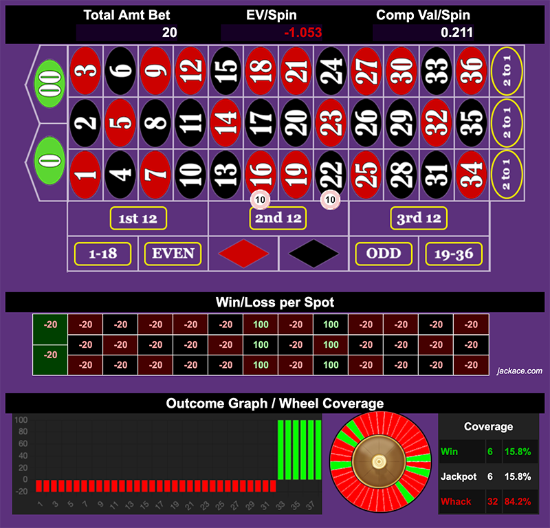 Roulette Bet Analyzer bets for Double Dicking the Streets 🍆🍆