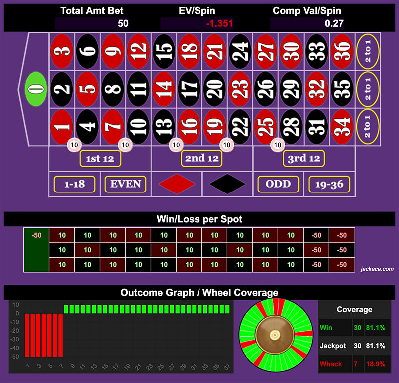 Roulette Bet Analyzer bets for 5 Lines /////