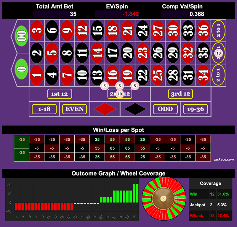 Roulette Bet Analyzer bets for Triple Cross to KJ 🇰🇷✝️