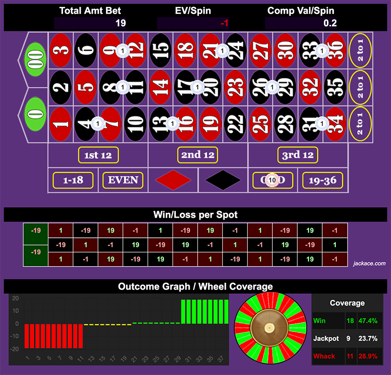 Roulette Bet Analyzer bets for Gut Punch
