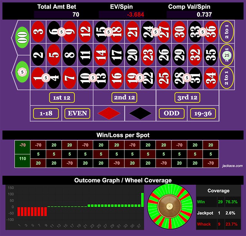 Roulette Bet Analyzer bets for Santa's Big O