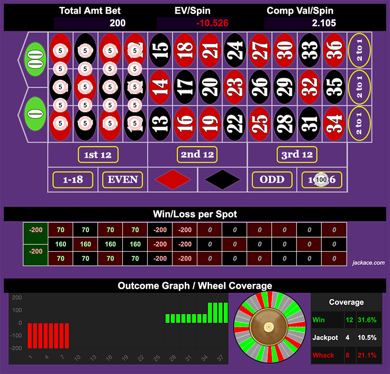 Roulette Bet Analyzer bets for 12 Days of Christmas