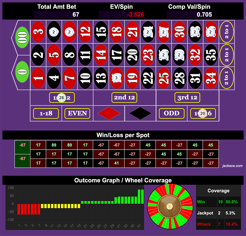 Roulette Bet Analyzer bets for Big Licky