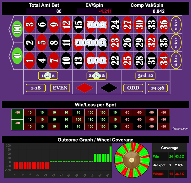 Roulette Bet Analyzer bets for Free Lululemon
