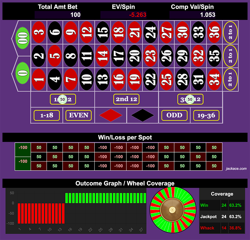 Roulette Bet Analyzer bets for The Winning System