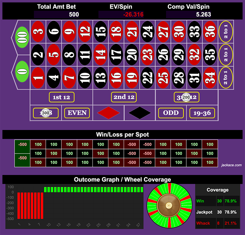 Roulette Bet Analyzer bets for Lululemon Spree