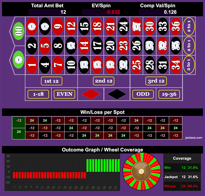 Roulette Bet Analyzer bets for Spread them Cheeks