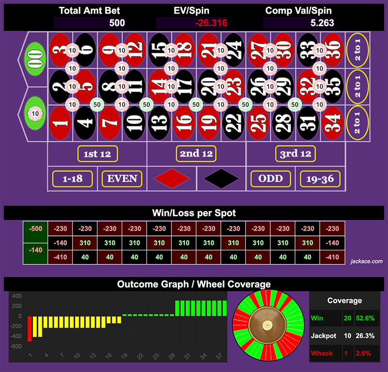 Roulette Bet Analyzer bets for A Mega Crazy One
