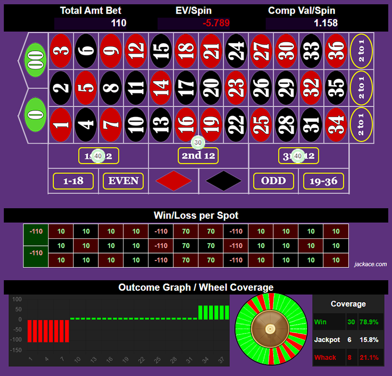 Roulette Bet Analyzer bets for Grind or hype or whack