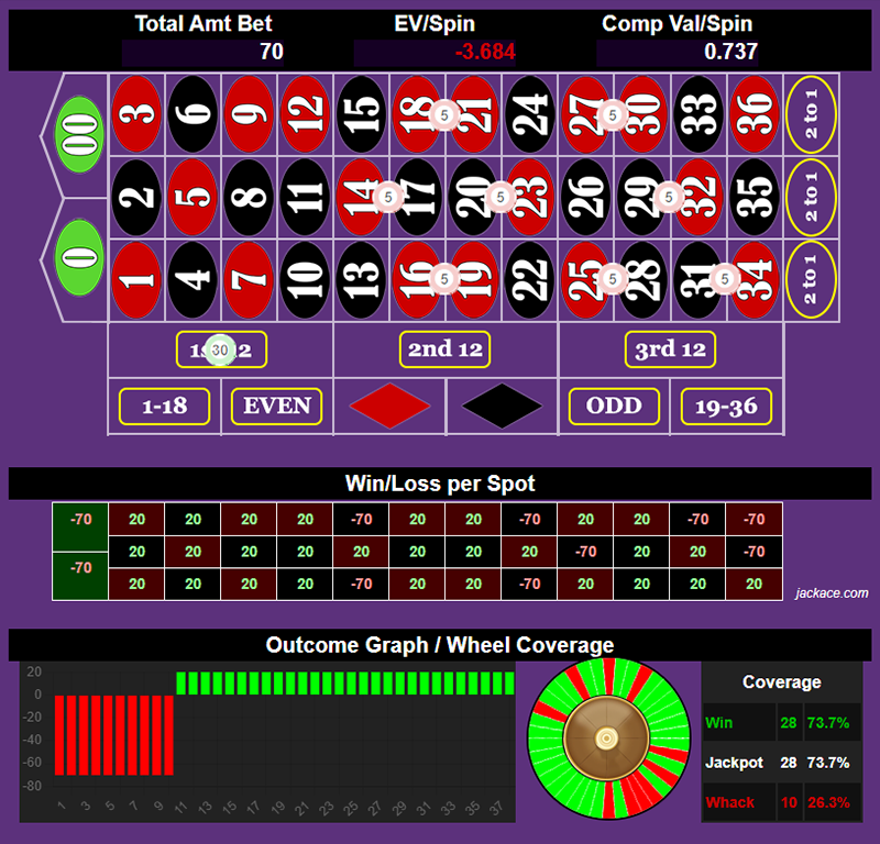 Roulette Bet Analyzer bets for Half a Lulu 🧘‍♀️