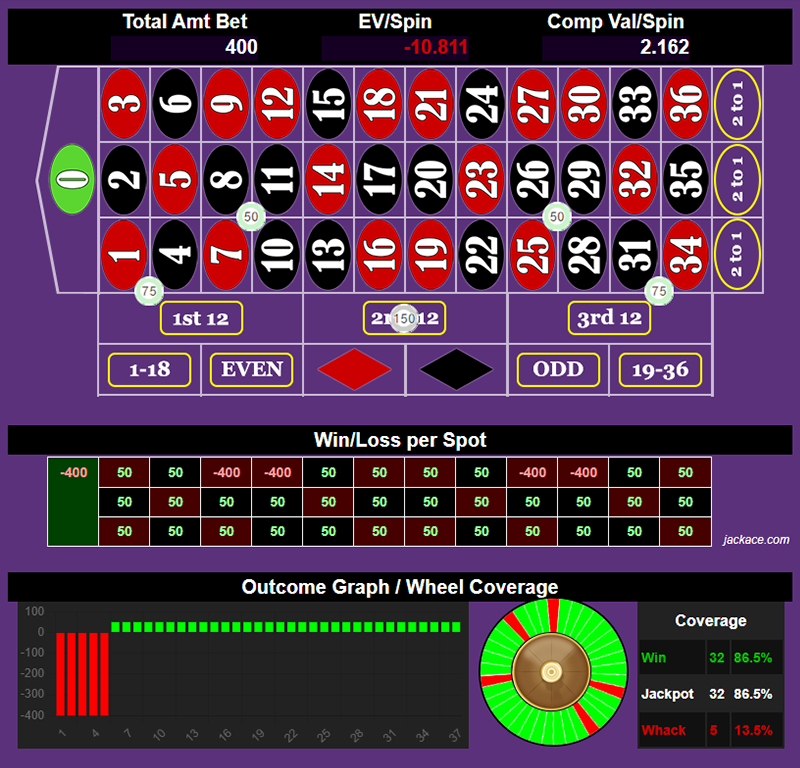 Roulette Bet Analyzer bets for MOD TIE Fighter 🚀