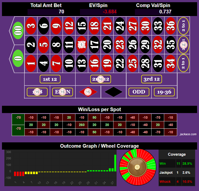 Roulette Bet Analyzer bets for Jack Pot, Baby!