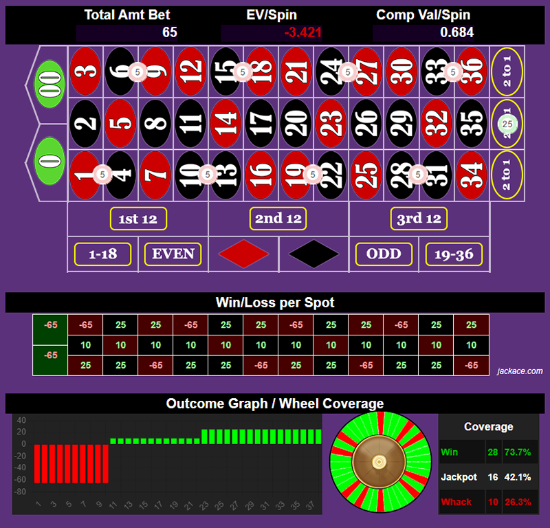 Roulette Bet Analyzer bets for Safe Run Way
