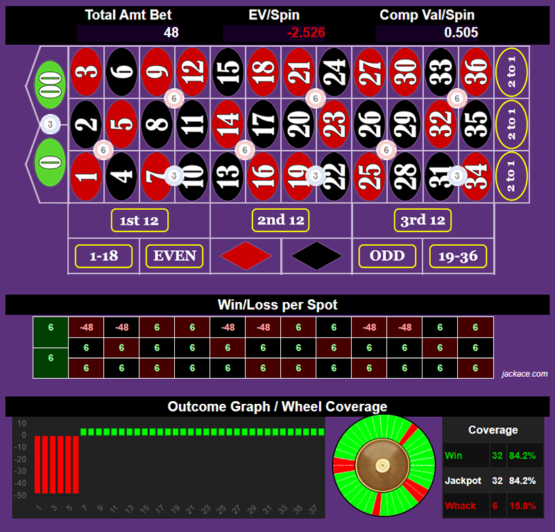Roulette Bet Analyzer bets for Donkey Work