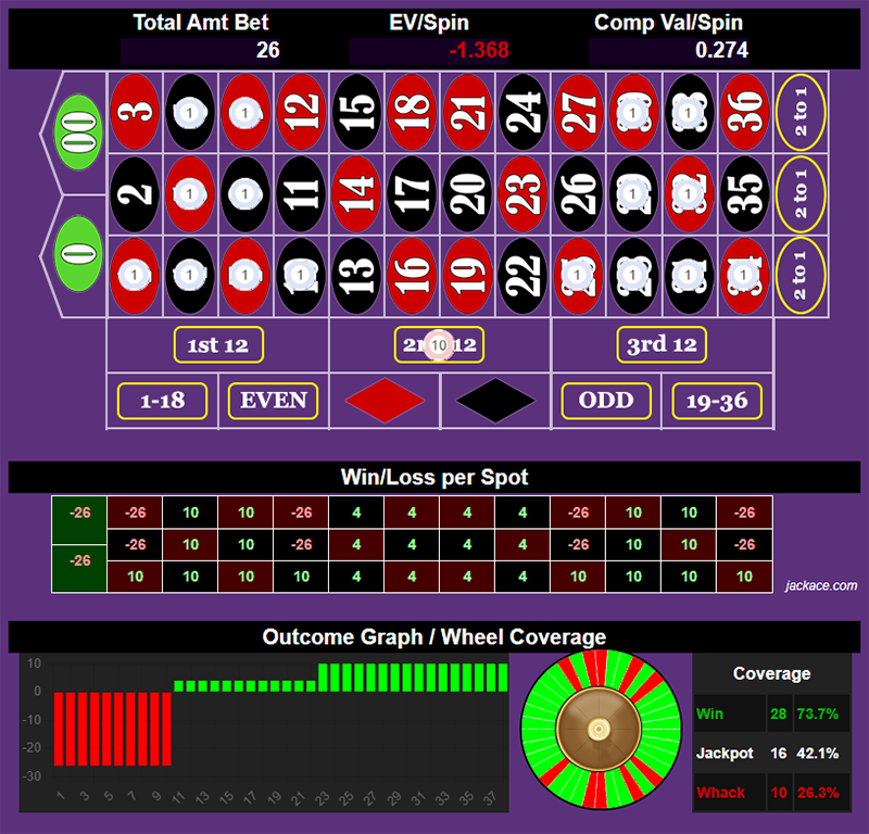 Roulette Bet Analyzer bets for Rated T