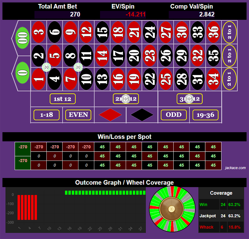 Roulette Bet Analyzer bets for Tie Advanced