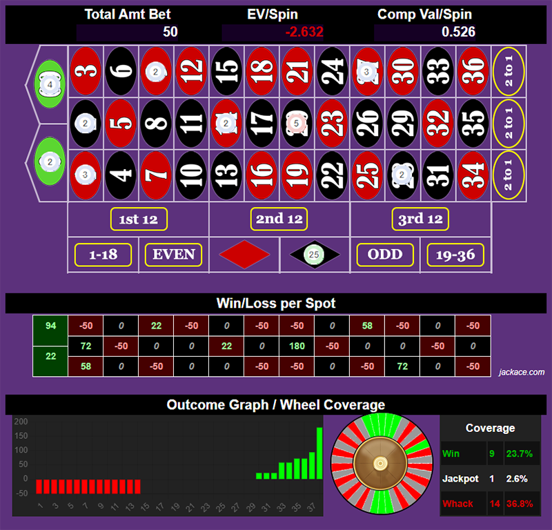 Roulette Bet Analyzer bets for Lucky Sections 🍀