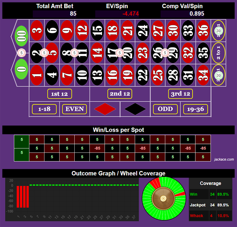 Roulette Bet Analyzer bets for Self Assessment