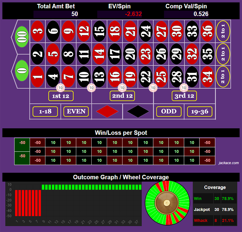 Roulette Bet Analyzer bets for POOR MAN BIG DREAMS